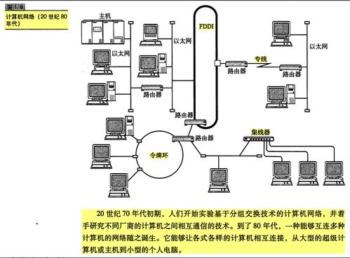 「新设计 图解TCPIP新说」第1章 构建网络认知的地基
