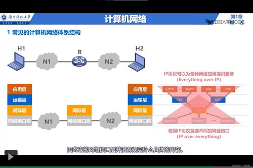 计算机网络概述与系统工程服务深度解析