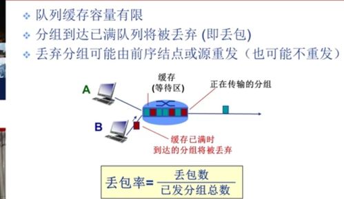 计算机网络概述与计算机网络系统工程服务