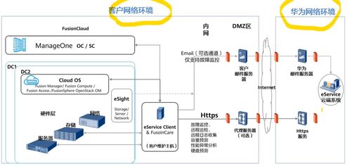 HCIA Storage 存储工程师学习笔记 第五章 存储系统运维管理与计算机网络系统工程服务
