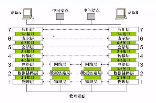 计算机网络 绪论与系统工程的探索