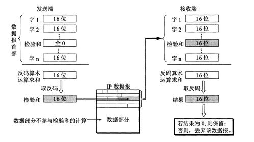 计算机网络IP数据报格式及其在系统工程服务中的应用