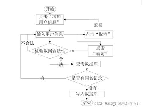 设计之美 构建西安美食文化网站背后的计算机网络系统工程服务