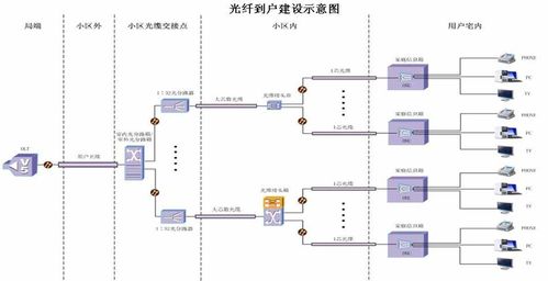 第1章 计算机网络和因特网 计算机网络系统工程服务