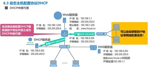 计算机网络学习记录 应用层（Day 6）——计算机网络系统工程服务