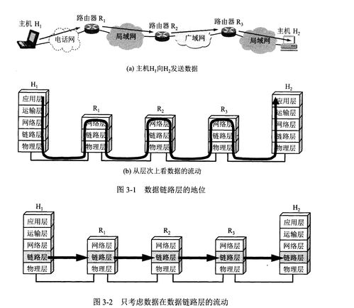 数据链路层与以太网 构建计算机网络系统工程的核心支柱